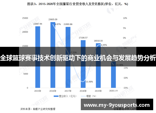 全球篮球赛事技术创新驱动下的商业机会与发展趋势分析