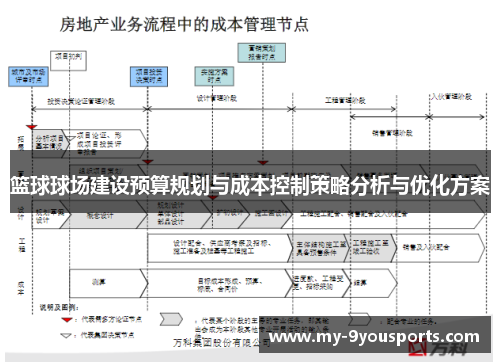 篮球球场建设预算规划与成本控制策略分析与优化方案