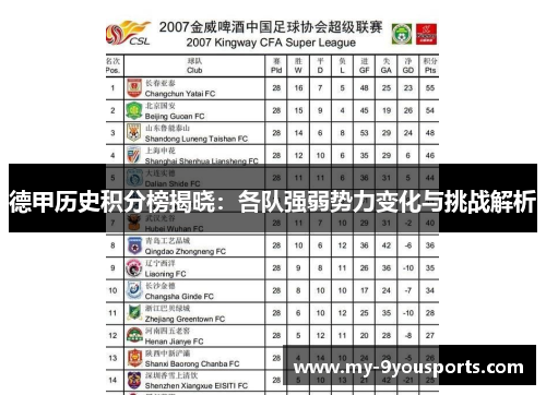 德甲历史积分榜揭晓：各队强弱势力变化与挑战解析