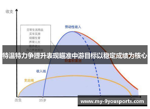 特温特力争提升表现瞄准中游目标以稳定成绩为核心