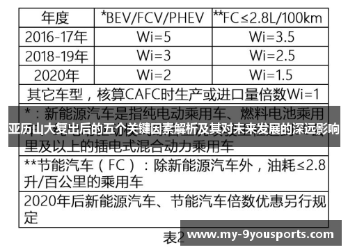 亚历山大复出后的五个关键因素解析及其对未来发展的深远影响