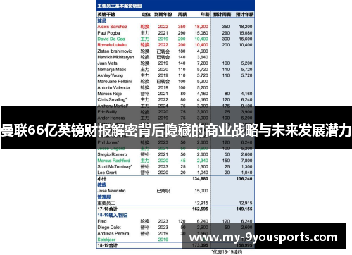 曼联66亿英镑财报解密背后隐藏的商业战略与未来发展潜力