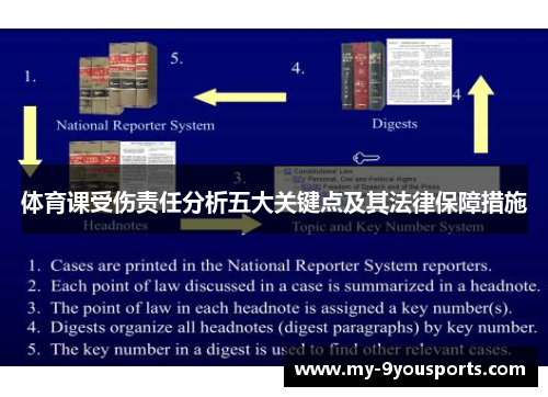 体育课受伤责任分析五大关键点及其法律保障措施