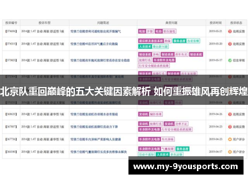北京队重回巅峰的五大关键因素解析 如何重振雄风再创辉煌