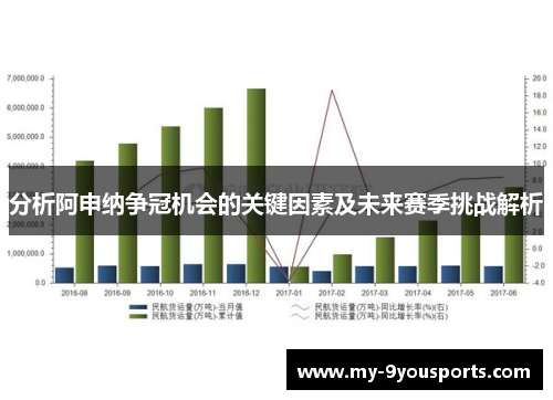 分析阿申纳争冠机会的关键因素及未来赛季挑战解析