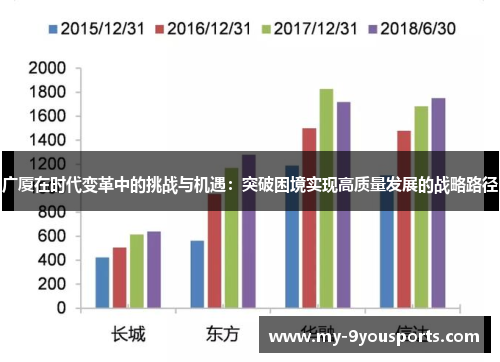 广厦在时代变革中的挑战与机遇：突破困境实现高质量发展的战略路径