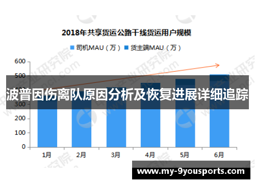 波普因伤离队原因分析及恢复进展详细追踪