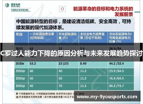 C罗过人能力下降的原因分析与未来发展趋势探讨
