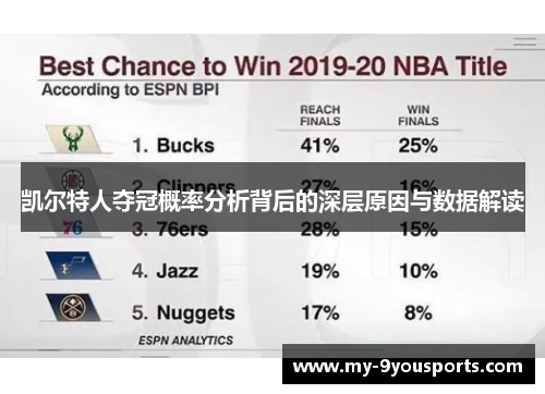 凯尔特人夺冠概率分析背后的深层原因与数据解读