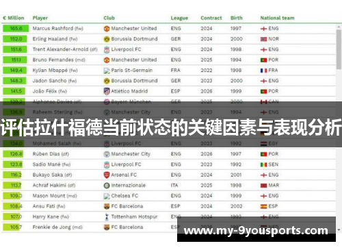 评估拉什福德当前状态的关键因素与表现分析