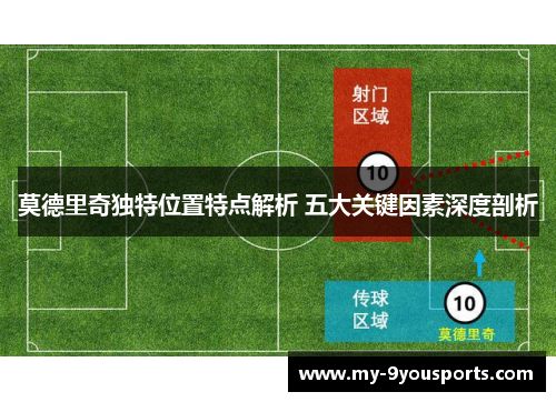 莫德里奇独特位置特点解析 五大关键因素深度剖析