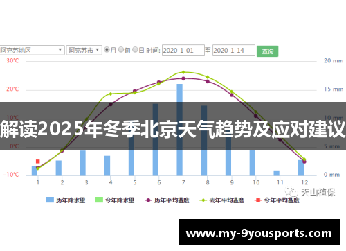 解读2025年冬季北京天气趋势及应对建议