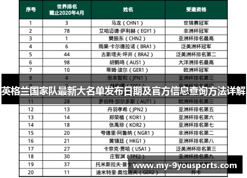 英格兰国家队最新大名单发布日期及官方信息查询方法详解
