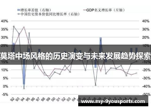 莫塔中场风格的历史演变与未来发展趋势探索